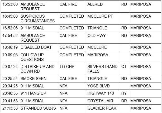 mariposa county booking report for may 15 2021 2