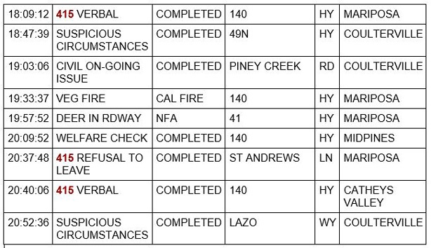mariposa county booking report for may 2 2021 2