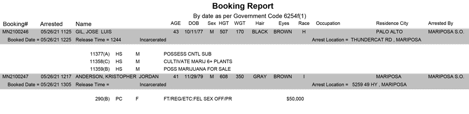 mariposa county booking report for may 26 2021