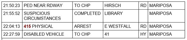 mariposa county booking report for may 8 2021 2