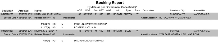 mariposa county booking report for may 8 2021