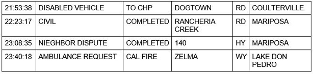 mariposa county booking report for may 9 2021 2