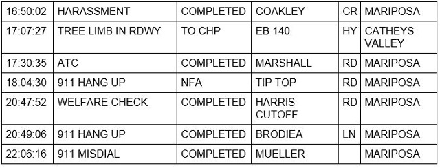mariposa county booking report for november 10 2021 2