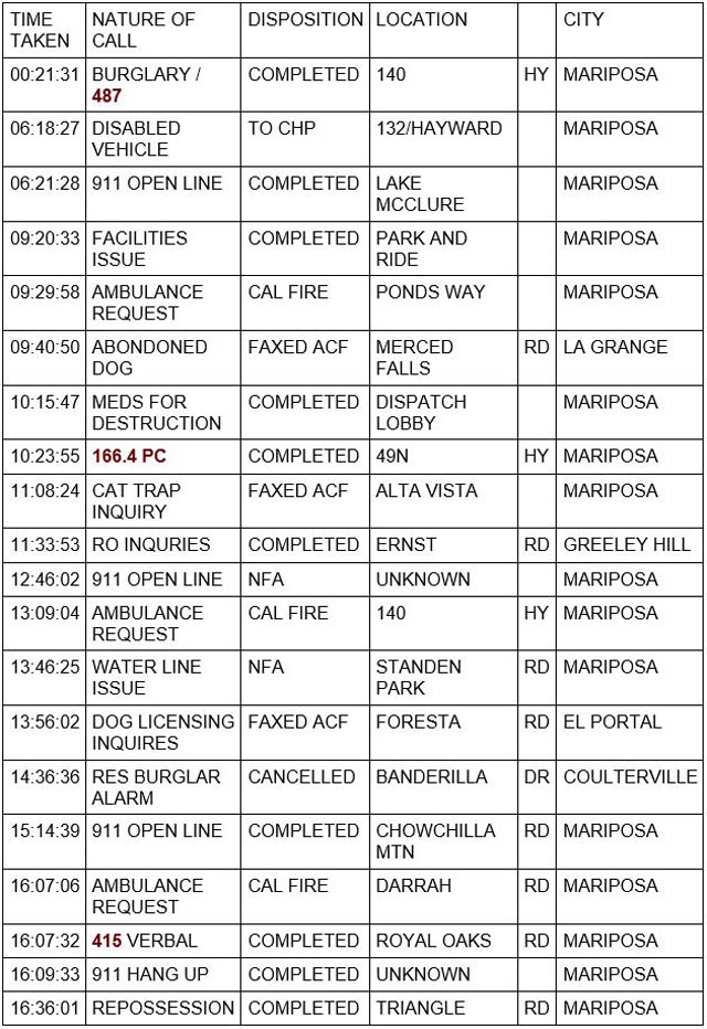 mariposa county booking report for november 11 2021 1
