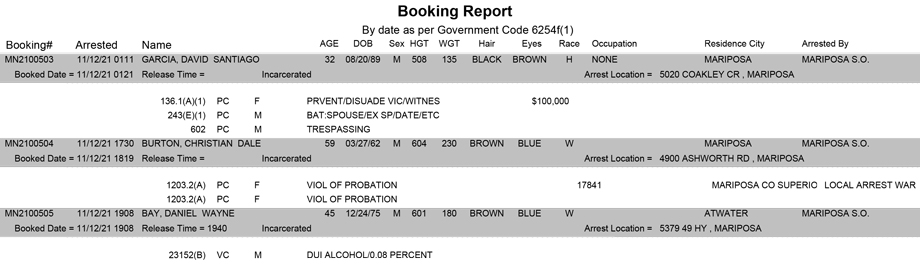 mariposa county booking report for november 12 2021