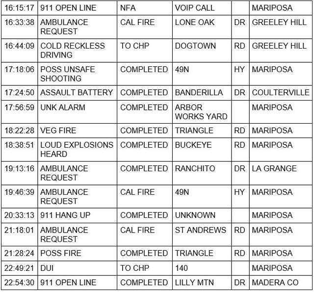 mariposa county booking report for november 13 2021 2