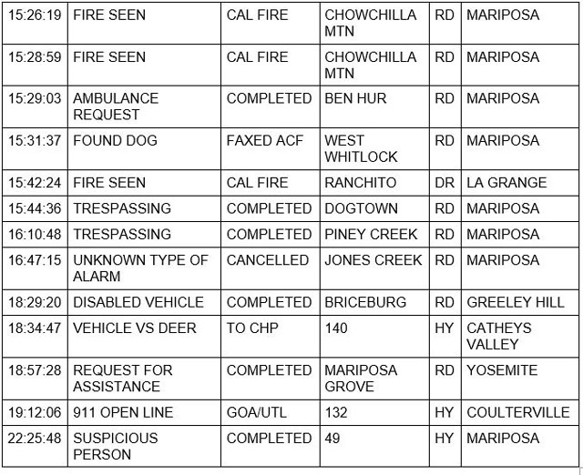 mariposa county booking report for november 2 2021 2