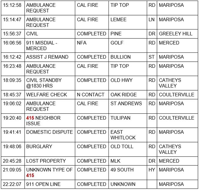 mariposa county booking report for november 3 2021 2