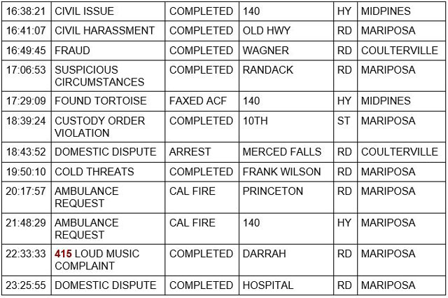 mariposa county booking report for november 4 2021 2
