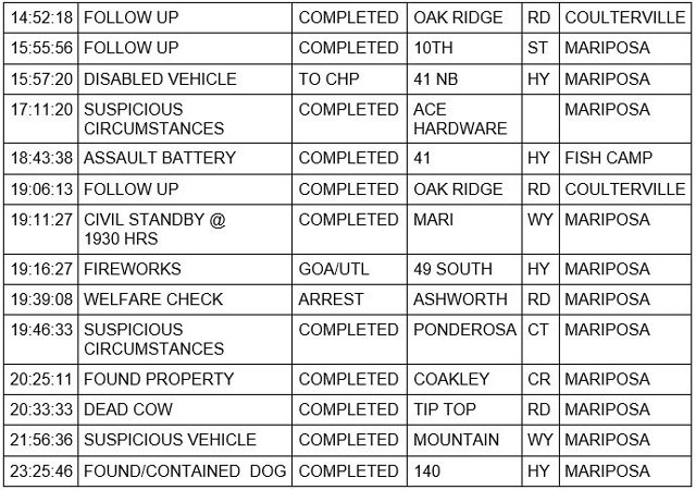 mariposa county booking report for november 5 2021 2