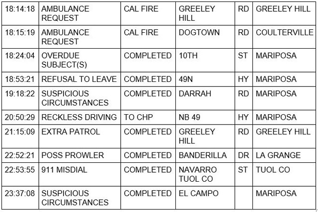 mariposa county booking report for november 6 2021 2
