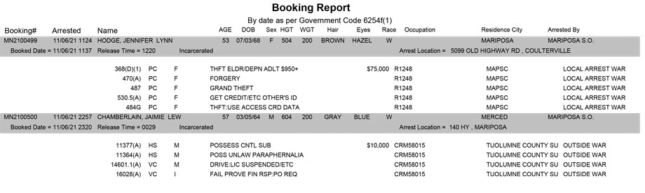 mariposa county booking report for november 6 2021