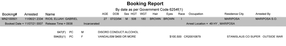 mariposa county booking report for november 7 2021
