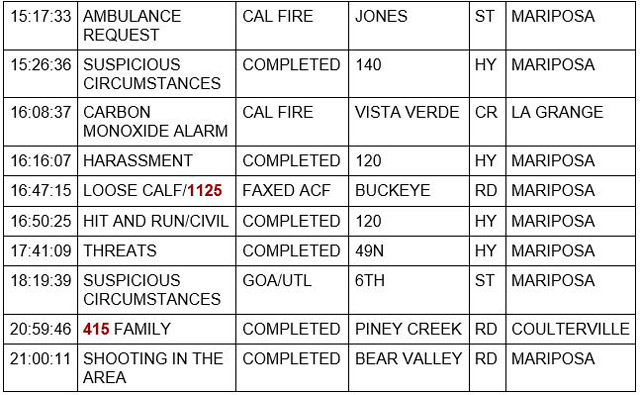 mariposa county booking report for november 8 2021 2