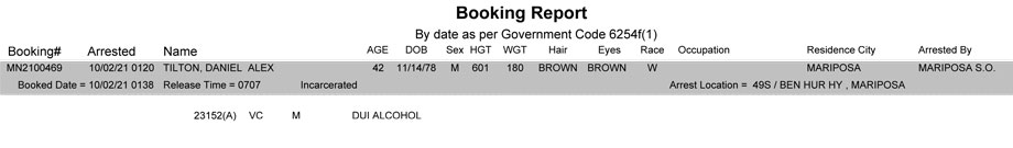 mariposa county booking report for october 2 2021