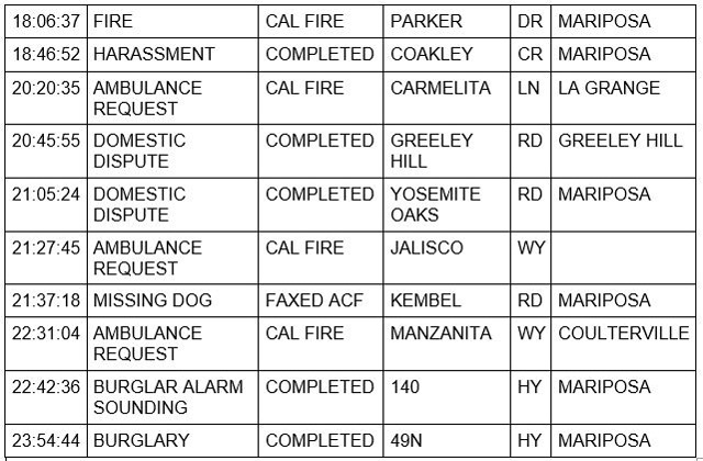 mariposa county booking report for october 20 2021 2
