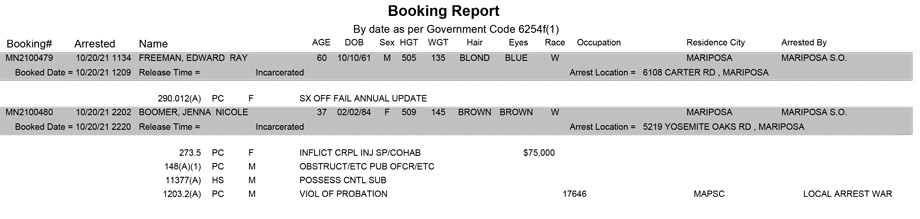 mariposa county booking report for october 20 2021