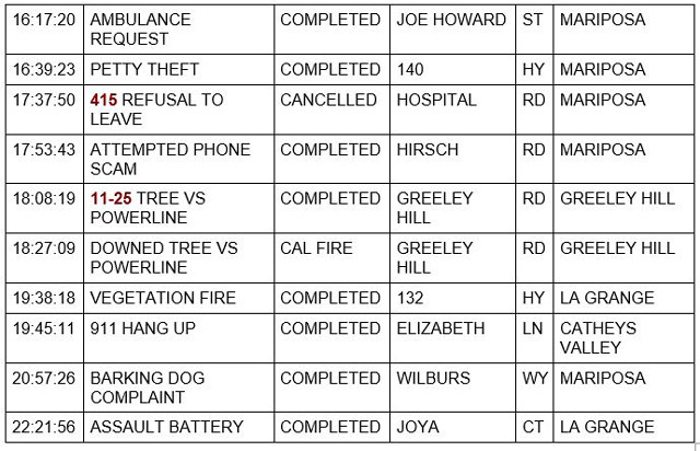 mariposa county booking report for october 24 2021 2