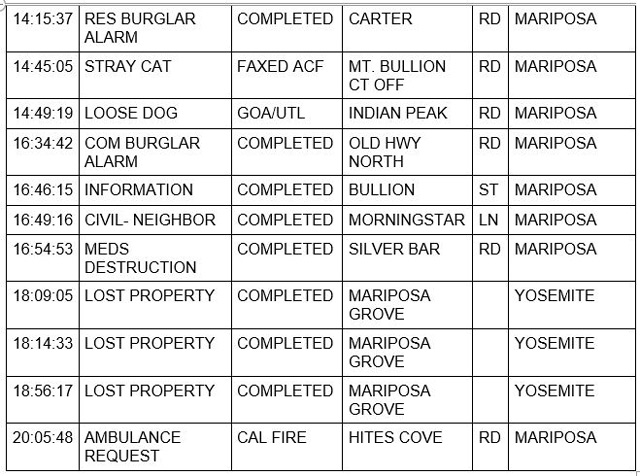 mariposa county booking report for october 27 2021 2