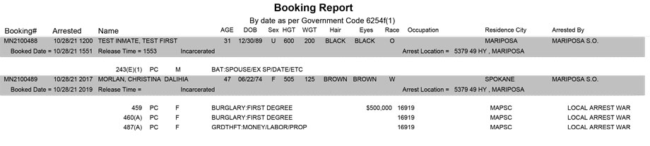 mariposa county booking report for october 28 2021