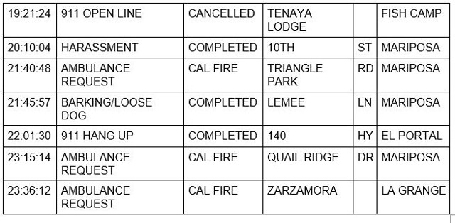 mariposa county booking report for october 3 2021 2