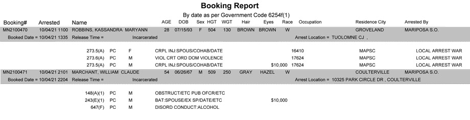 mariposa county booking report for october 4 2021