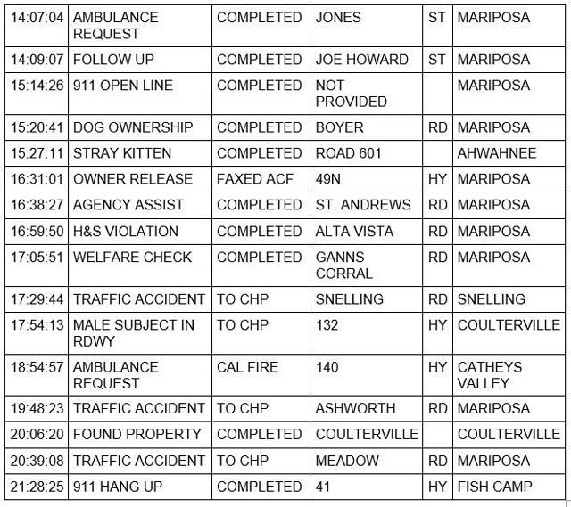 mariposa county booking report for october 5 2021 2