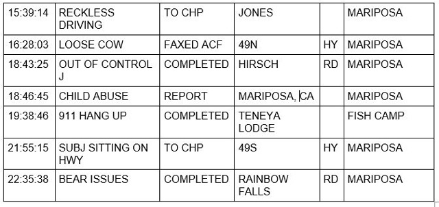 mariposa county booking report for october 6 2021 2