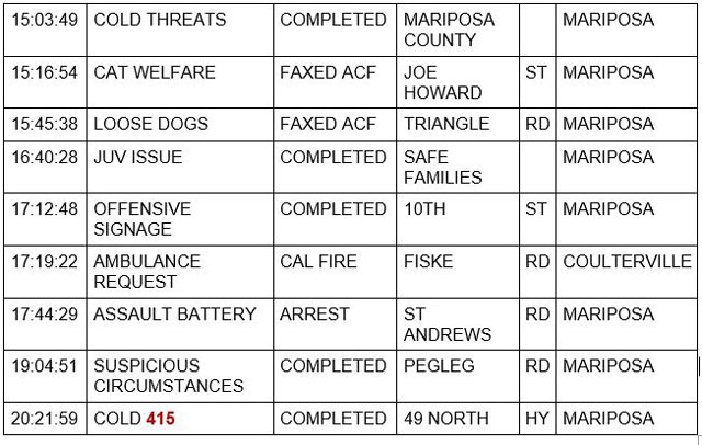 mariposa county booking report for september 30 2021 2
