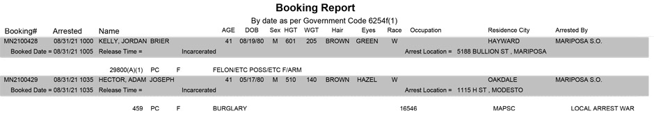 mariposa county booking report for august 31 2021