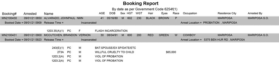 mariposa county booking report for september 1 2021