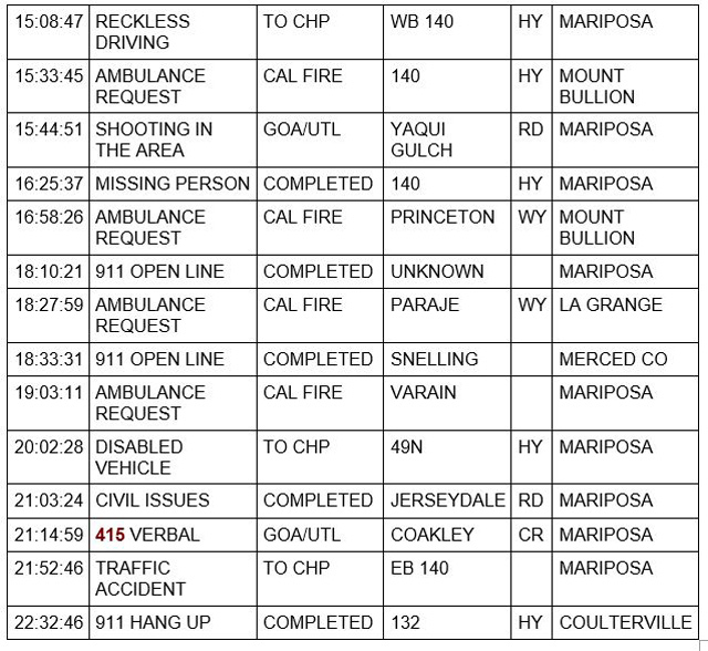 mariposa county booking report for september 18 2021 2