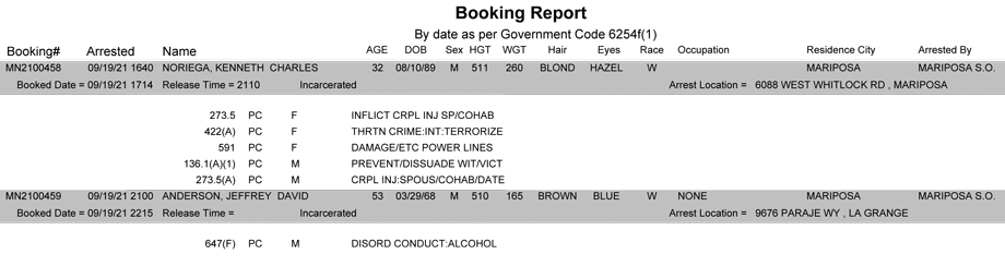 mariposa county booking report for september 19 2021