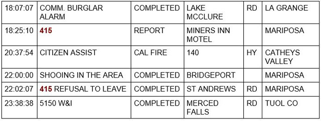 mariposa county booking report for september 2 2021 2