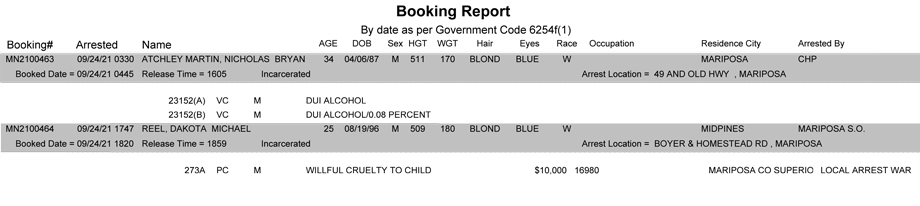 mariposa county booking report for september 24 2021