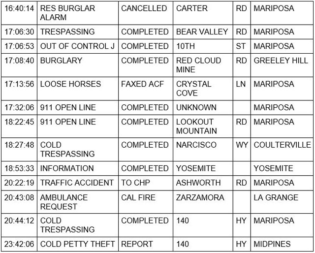 mariposa county booking report for september 27 2021 3