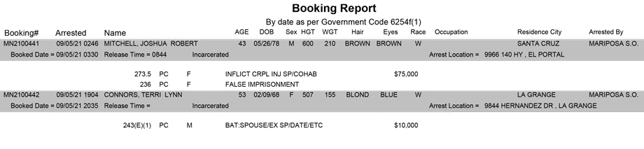 mariposa county booking report for september 5 2021