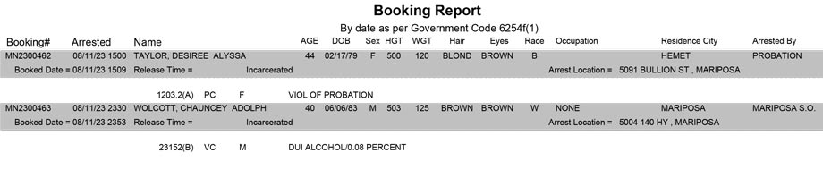 mariposa county booking report for august 11 2023