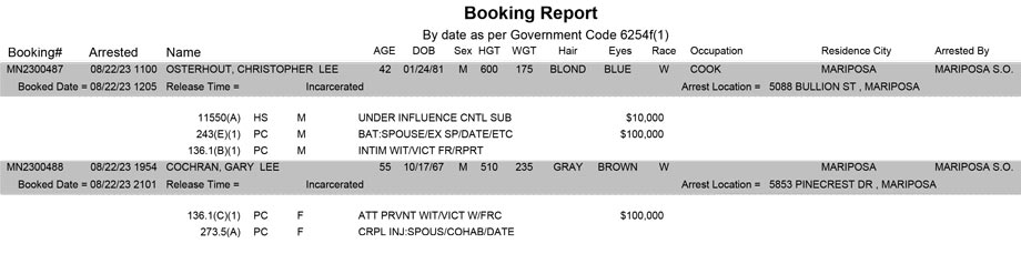 mariposa county booking report for august 22 2023