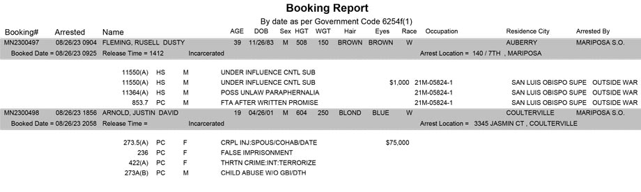 mariposa county booking report for august 26 2023