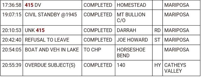 mariposa county booking report for august 30 2023 2