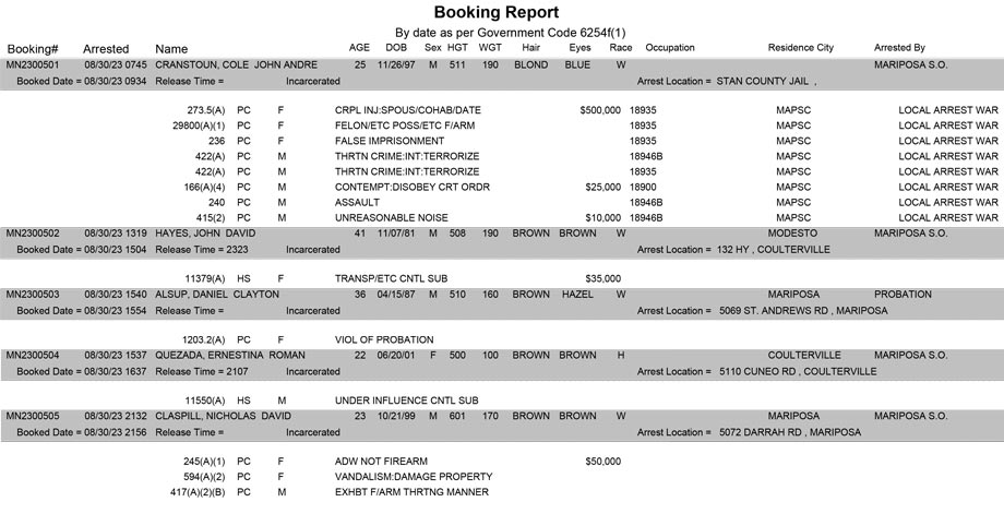mariposa county booking report for august 30 2023