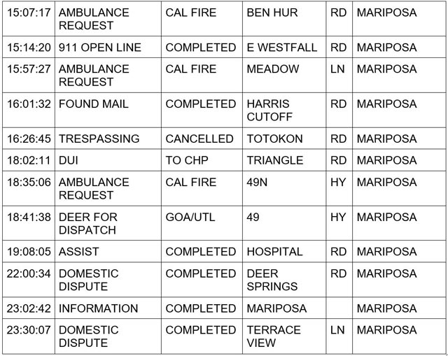 mariposa county booking report for december 23 2023 2