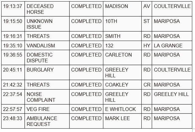 mariposa county booking report for july 5 2023 3