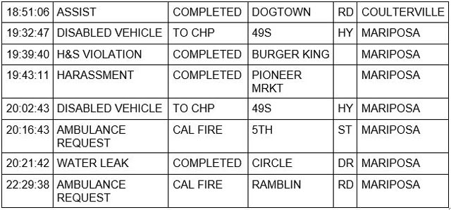 mariposa county booking report for june 28 2023 2