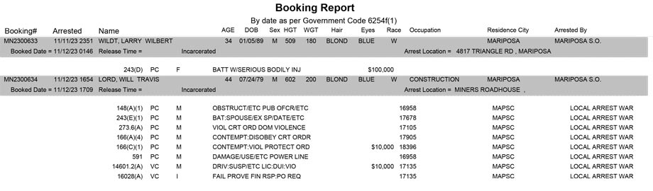 mariposa county booking report for november 12 2023