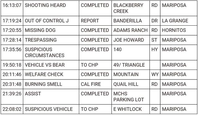 mariposa county booking report for november 17 2023 2