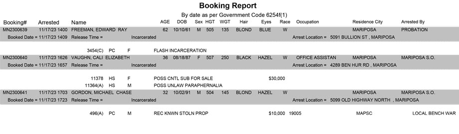 mariposa county booking report for november 17 2023