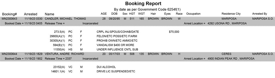 mariposa county booking report for november 19 2023