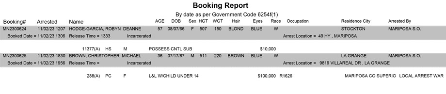 mariposa county booking report for november 2 2023